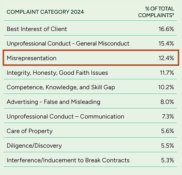 FTR-July2025-complaints-table2.jpg