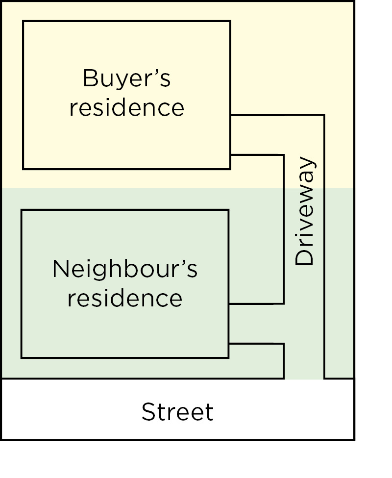 Diagram showing the location of the buyer's and neighbour's residences in proximity to the street and driveway